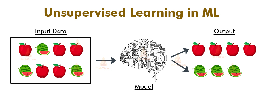 Un-Supervised learning
