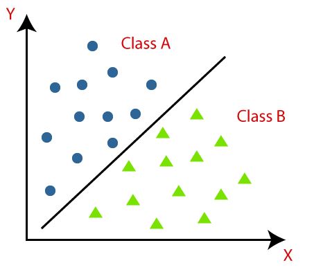 Classification AI Model