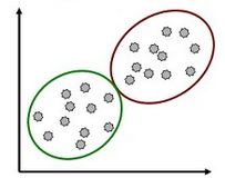 Clustering AI Model