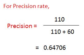precision