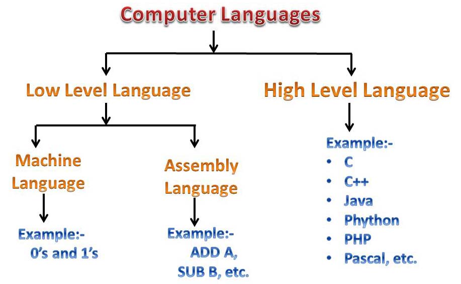 quizmanthon-computer-languages
