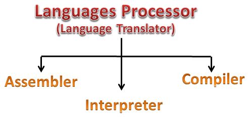 quizmanthon-computer-languages