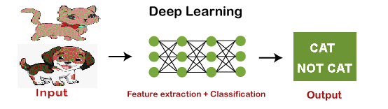 working-of-deep-learning