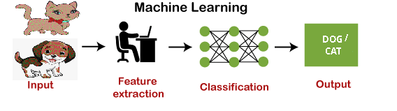 working-of-machine-learning