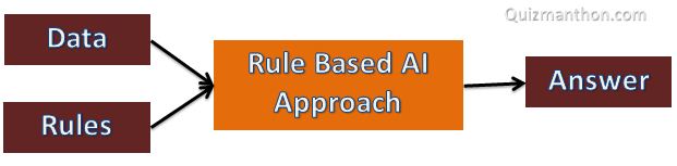 rule-based-approach